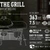 Explore Whether the Weber Performer Deluxe Charcoal Grill Is Worth the Hype Review Explore Whether the Weber Performer Deluxe Charcoal Grill Is Worth the Hype Review